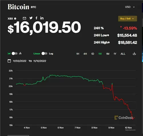 保时捷登陆证券交易所图标