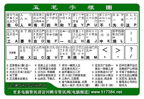 万能五笔输入法手机下载-万能五笔输入法2013无限时间版