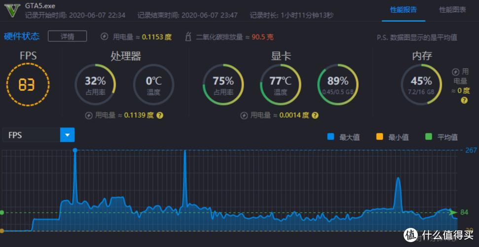 游戏性能测试软件哪个好-游戏性能测试软件