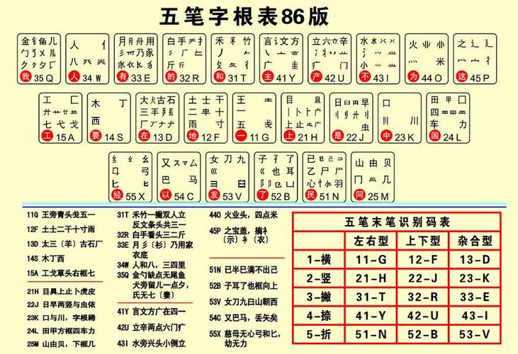 五笔拼音输入法下载-五笔拼音输入法2012