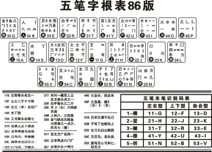 五笔拼音输入法免费下载安装-五笔拼音输入法免费