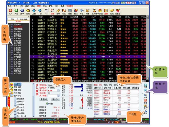 大智慧炒股软件官方免费下载-大智慧炒股软件