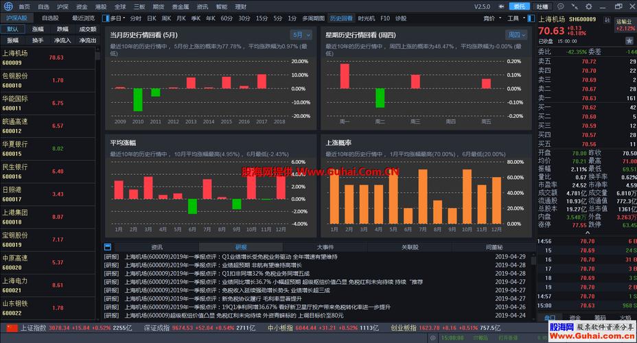 海通证券行情软件下载-海通证券行情软件