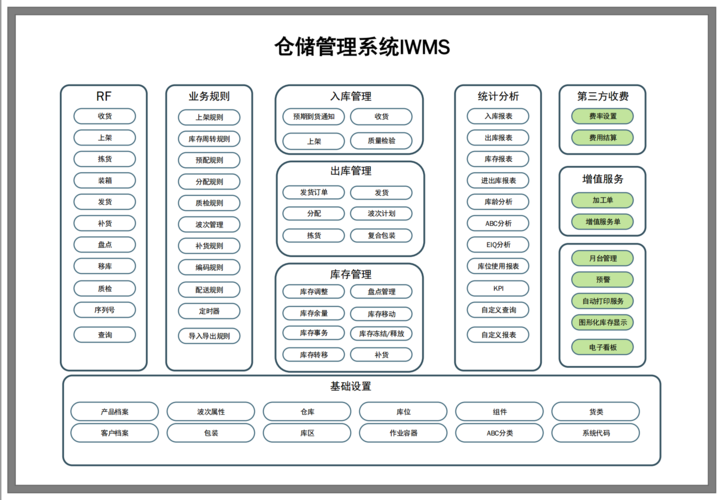 erp仓库系统管理软件-erp仓库管理系统样板