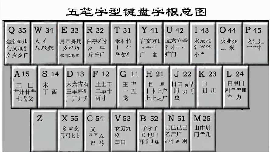 超级五笔输入法下载-超级五笔