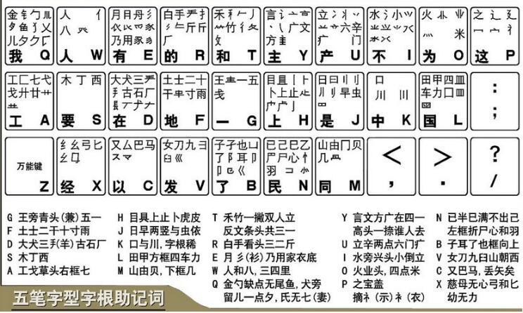 五笔打字法自学的方法视频教程-五笔打字法