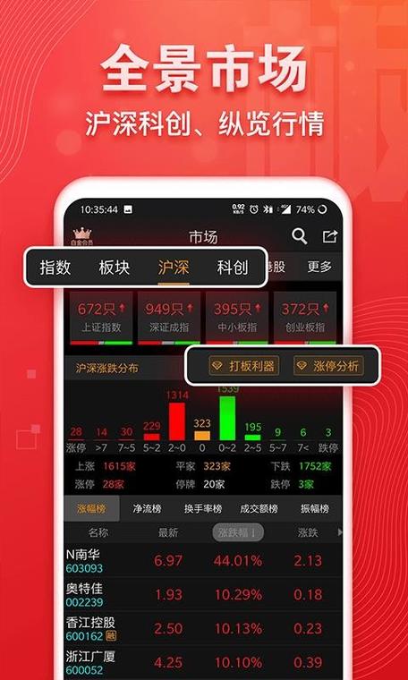 益盟经典版手机版2023最新版特色功能介绍