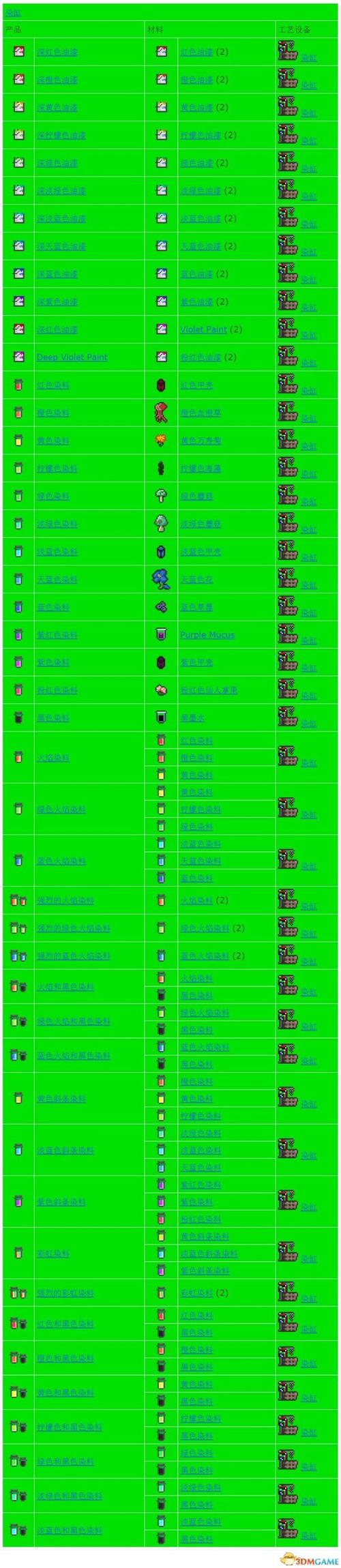 泰拉瑞亚合成表助手