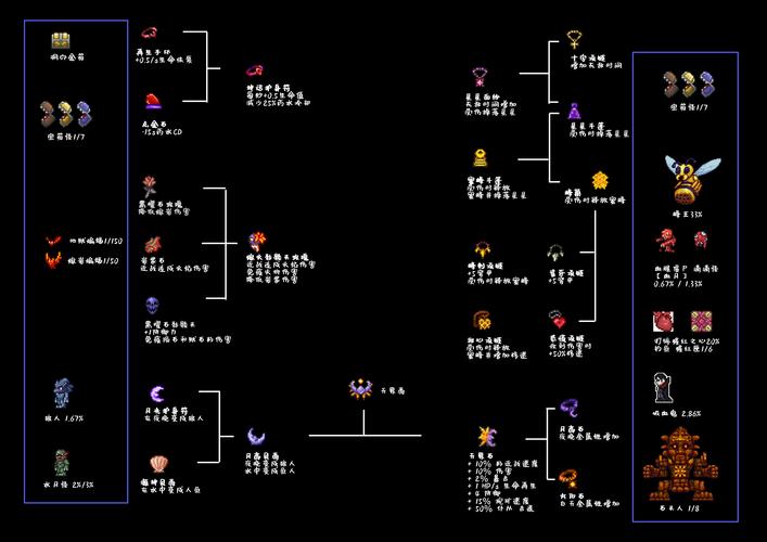 泰拉瑞亚合成表助手游戏截图
