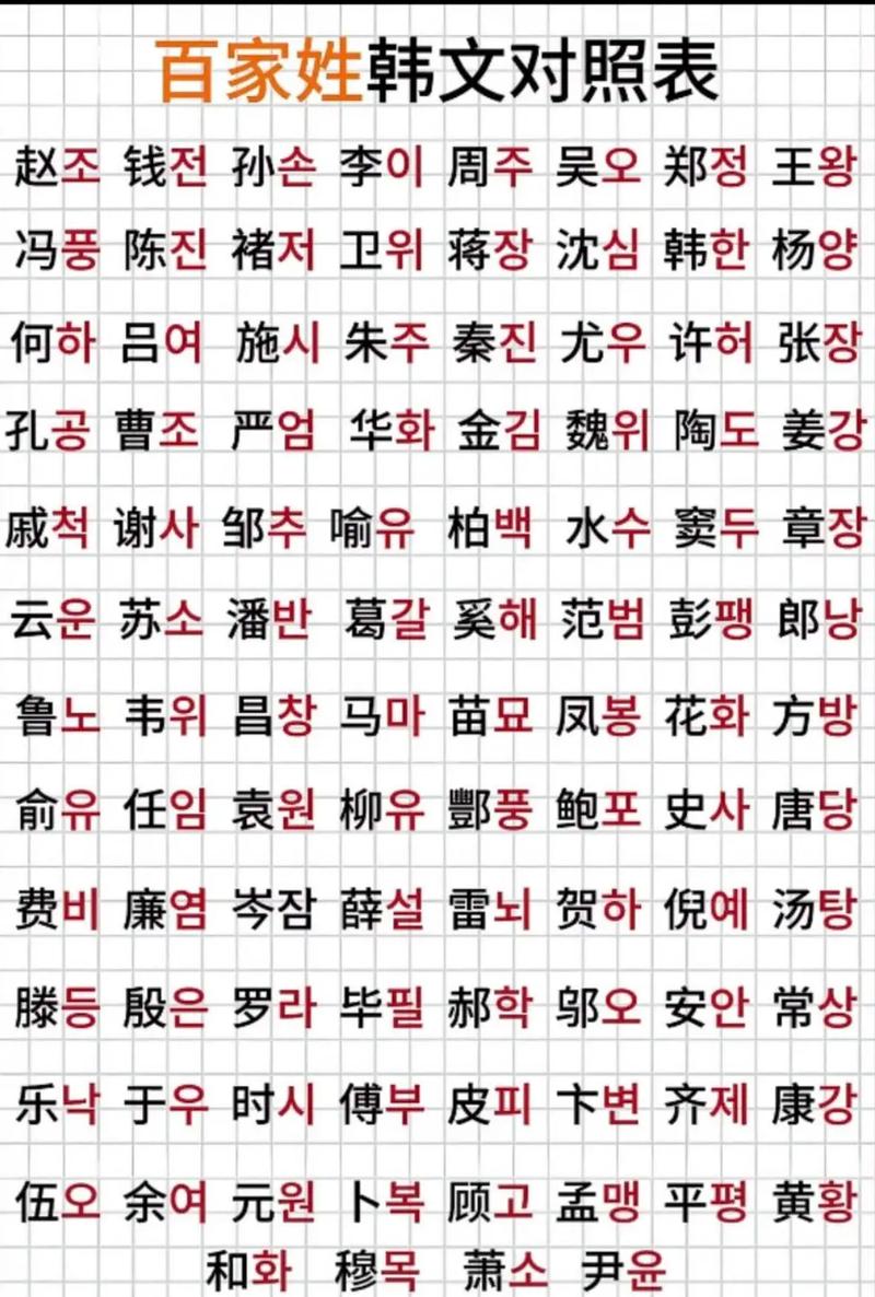 和平精英单字韩文ID生成器