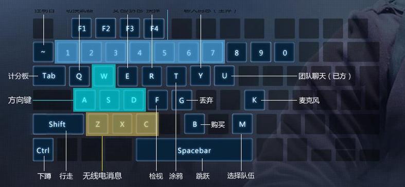 csgo展示武器按键怎么设置图标