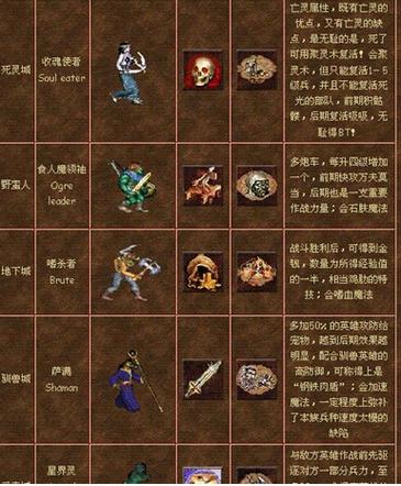 英雄无敌追随神迹秘籍大全图标