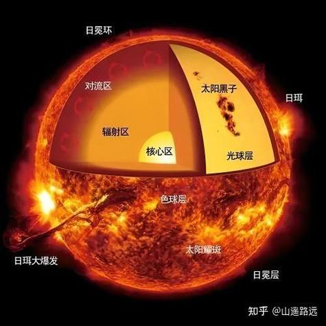 我,毁灭日,在太阳核心呆了十万年图标