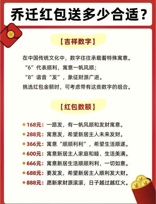 吉祥红包寓意数字大全