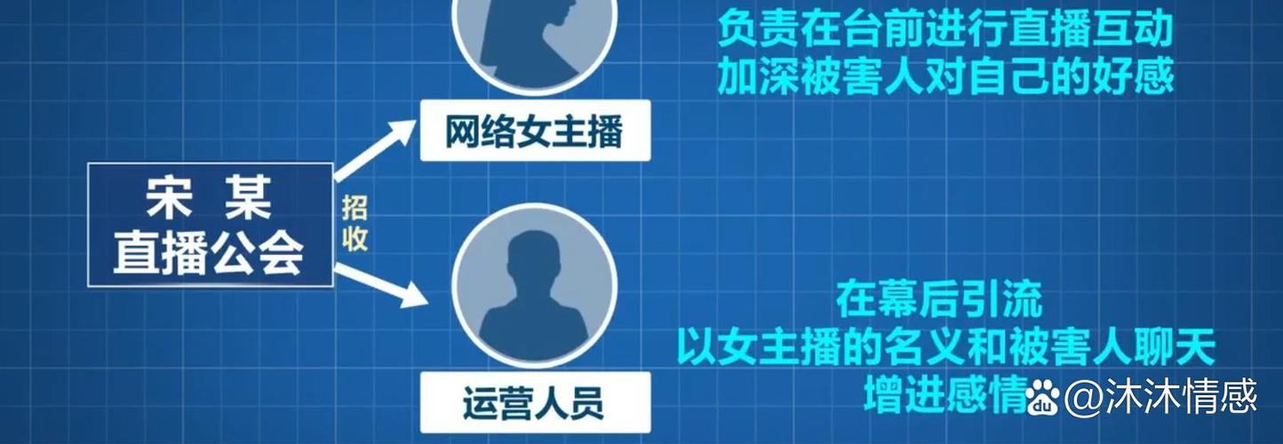 直播加入公会是套路吗游戏截图