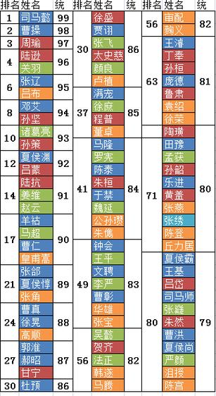 三国志14武将政策