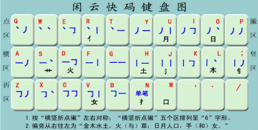 常见的汉字输入法游戏截图
