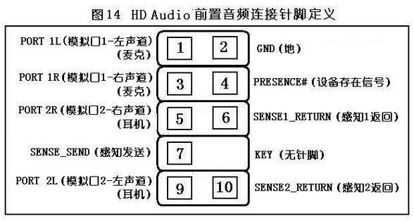 华硕主板audio接口图解