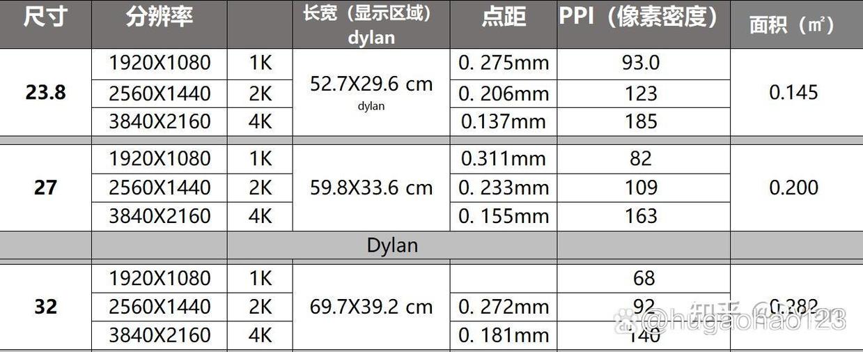 4k照片尺寸是多少游戏截图