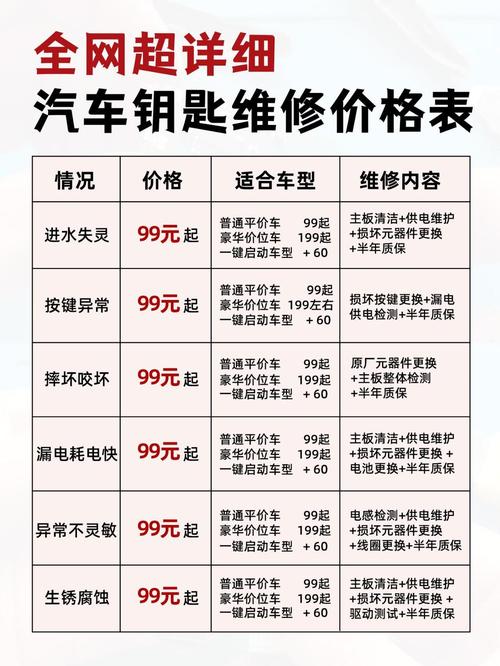哈弗h6钥匙多少钱一把