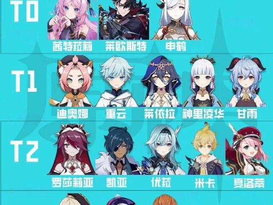 原神冰属性最强角色