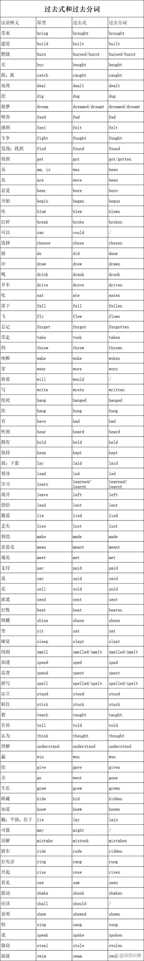 sharp过去分词图标