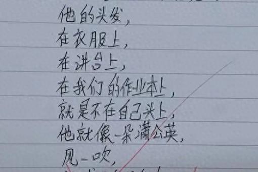 想象力丰富是夸人吗图标