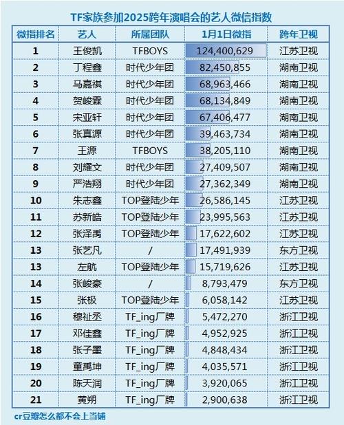 时代峰峻全部艺人