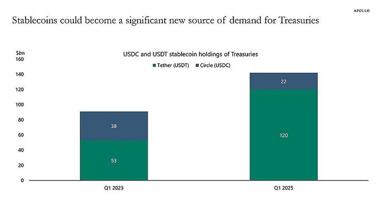 国际清算银行的资金来源