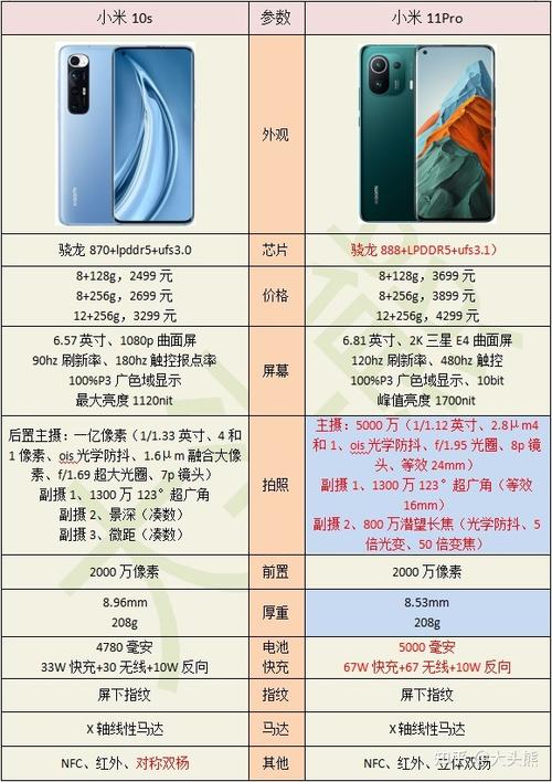 小米11PRO参数