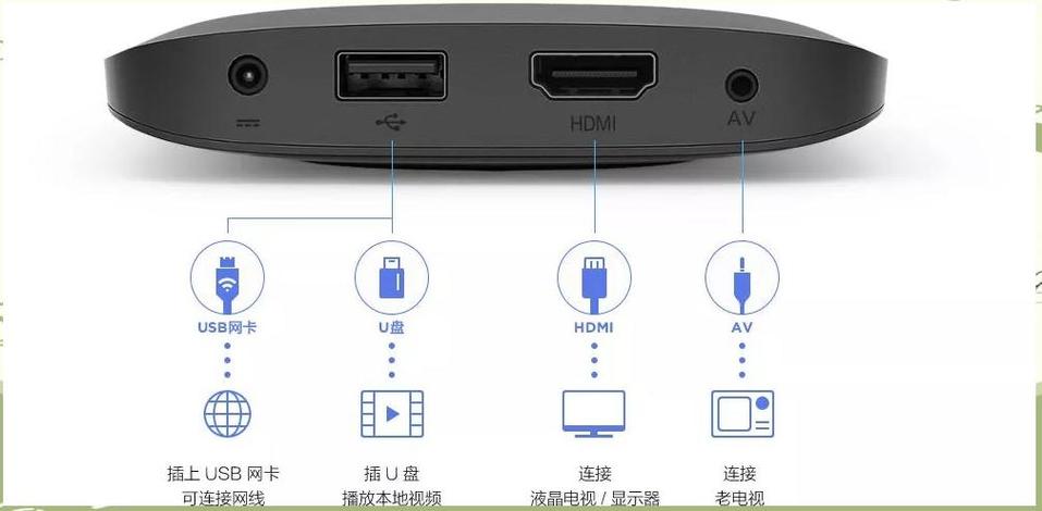 小米盒子hdmi连接笔记本