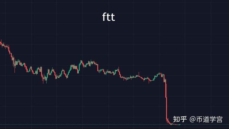 ftt今日行情图标