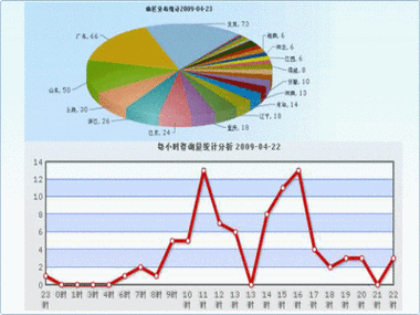 oppo每日流量统计游戏截图