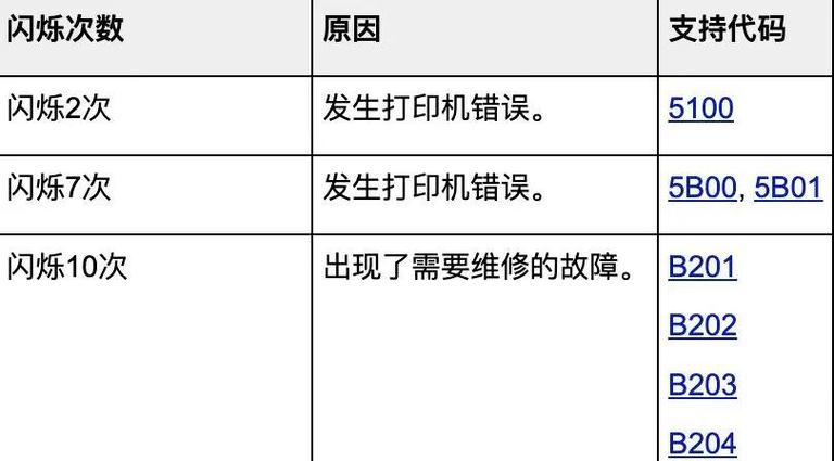 打印机闪黄灯是什么原因图标