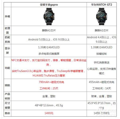 荣耀手表1和2区别