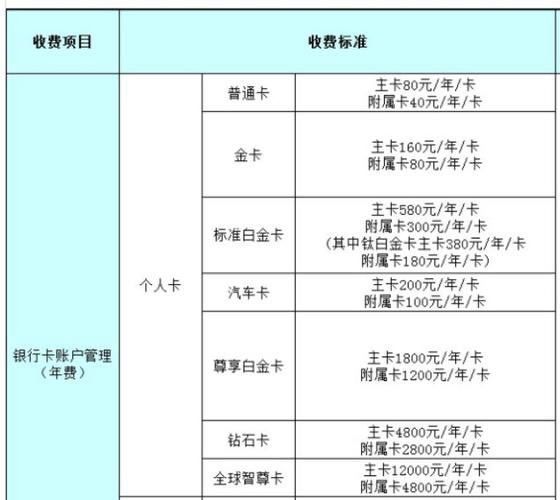 建行信用卡每年年费多少游戏截图