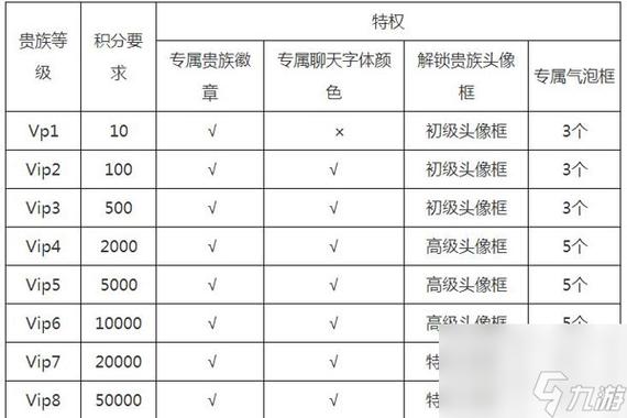 王者vip8多少钱图标