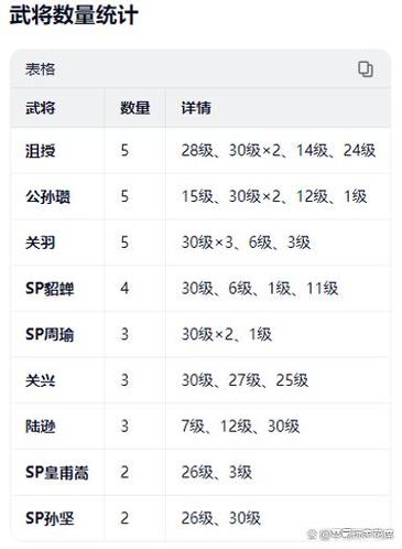 三国志战略版武将抽奖技巧图标