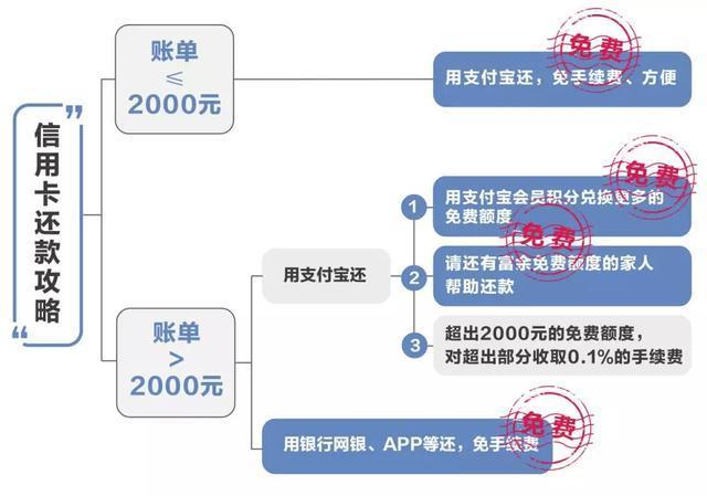 支付宝可以卡对卡转账要手续费吗图标
