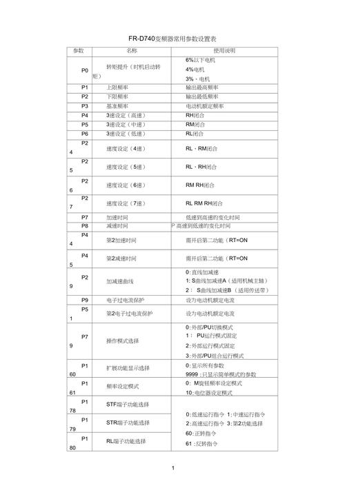 invt变频器参数设置表图标