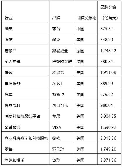 奢侈品牌排行榜2023图标