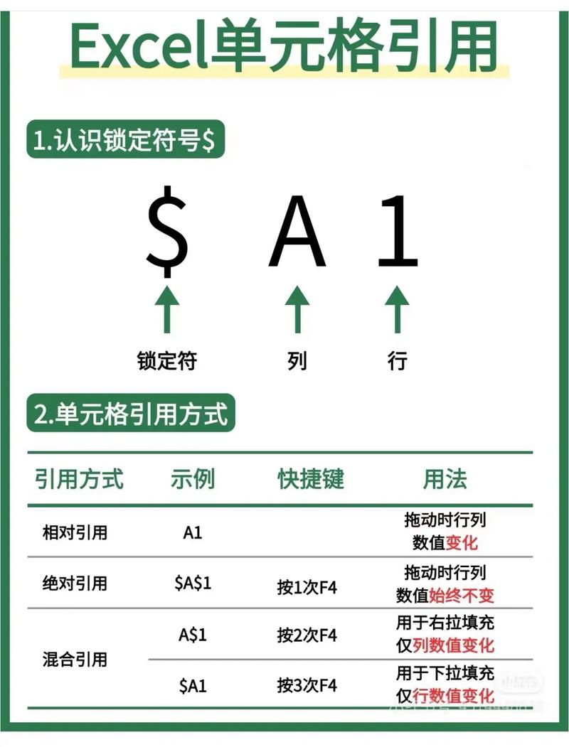 单元格绝对引用游戏截图
