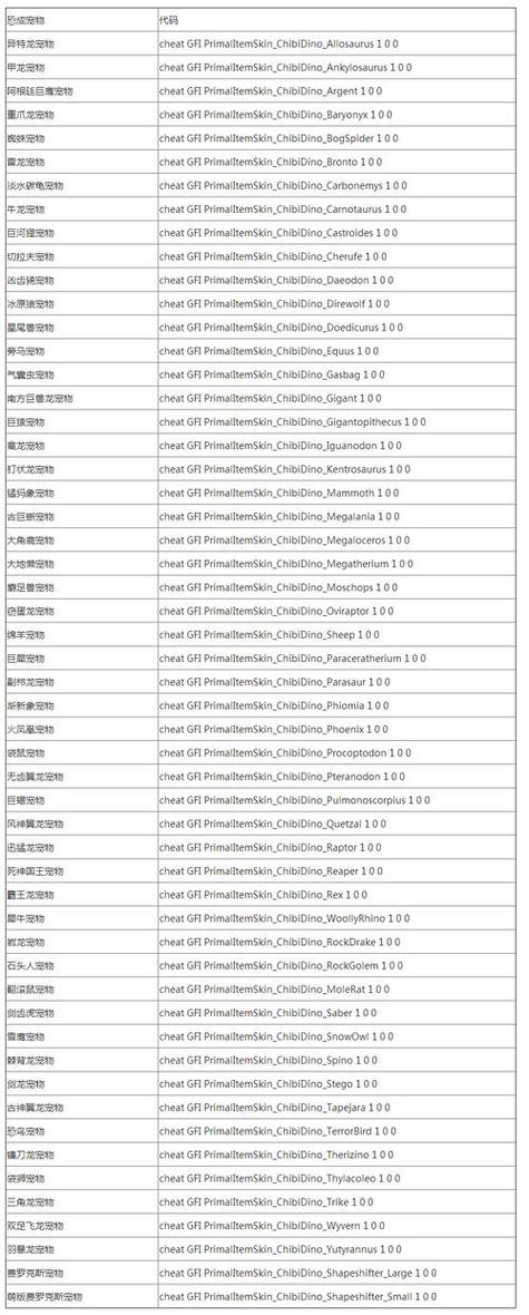 方舟能量元素代码图标