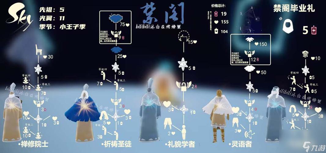 光遇禁阁是什么