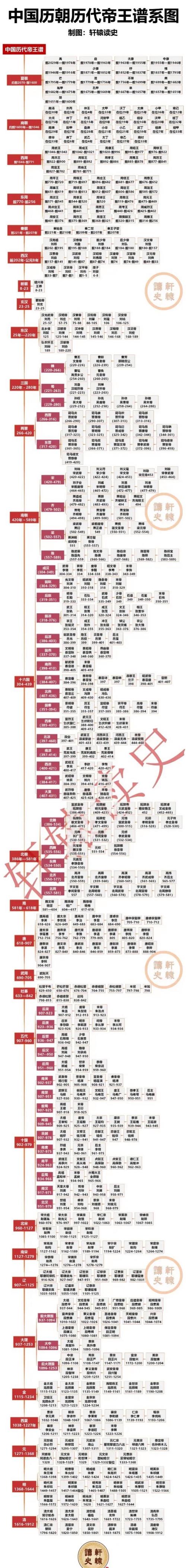 历朝帝王顺序列表游戏截图