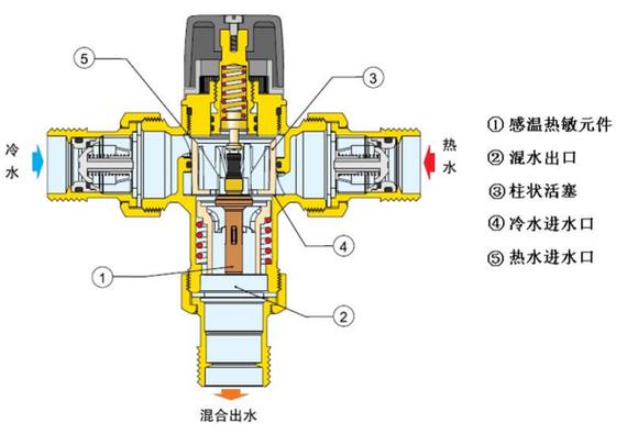 混水阀拆解示意图视频图标
