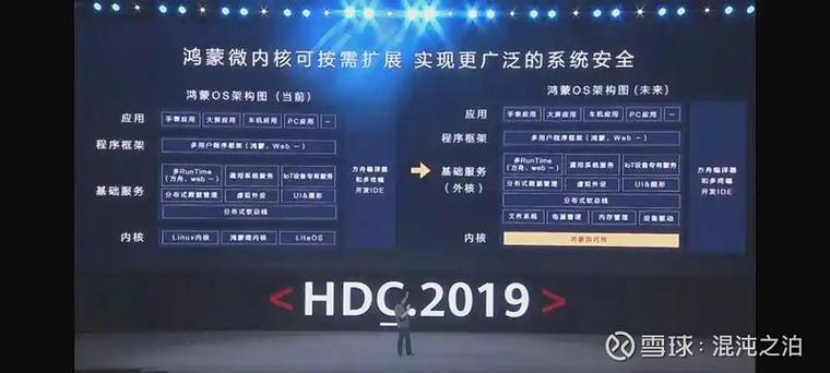 鸿蒙pc系统硬件要求图标