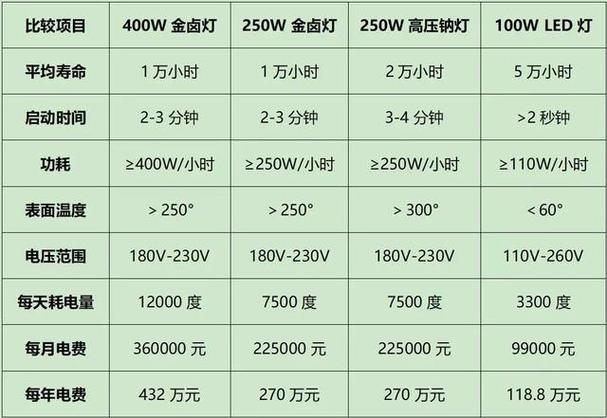 led灯发热量大吗图标