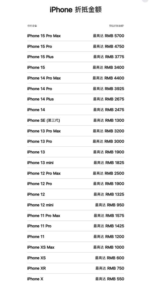 国内免费iphone网站图标