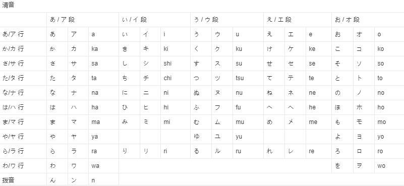 罗马音单字id可复制繁体字